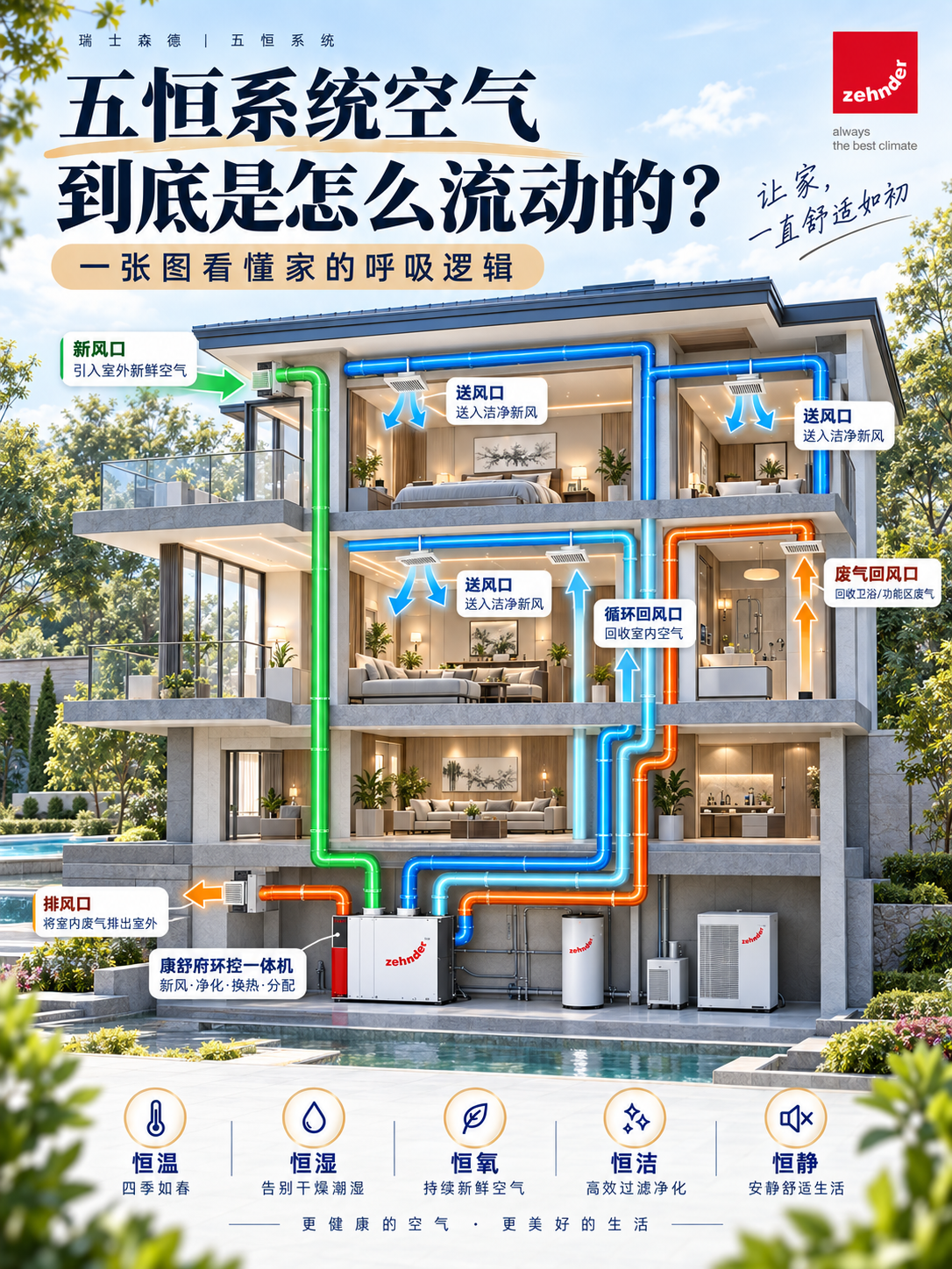 岳阳五恒系统空气到底是怎么流动的？